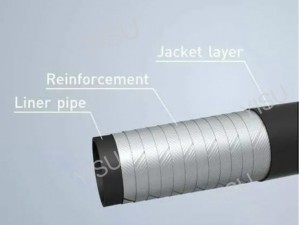 RTP pipeline detail diagram